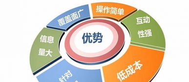 東營(yíng)第三期網(wǎng)絡(luò)營(yíng)銷(xiāo)速成精品班火熱招生！抓住互聯(lián)網(wǎng)銷(xiāo)售機(jī)遇，報(bào)名即享優(yōu)惠