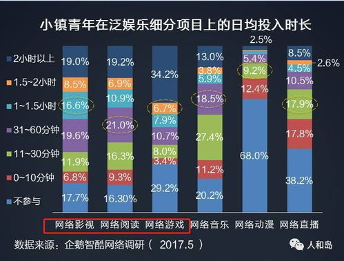 破局新生代 經(jīng)銷商如何借力互聯(lián)網(wǎng)營(yíng)銷新生態(tài)，精準(zhǔn)引流Z世代客戶